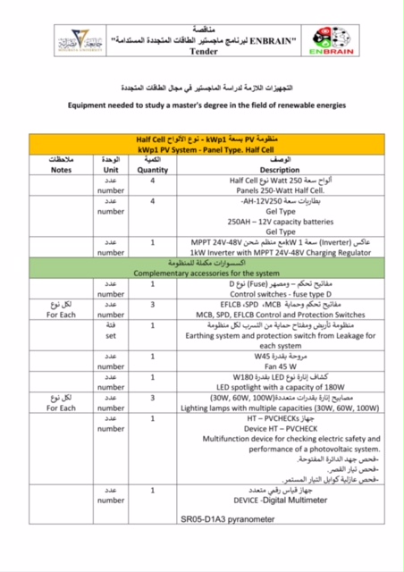 تعلن جامعة مصراته عن مناقصة لتوريد بعض المعدات والبرامج الخاصة ببرنامج الماجستير في الطاقات المتجددة 