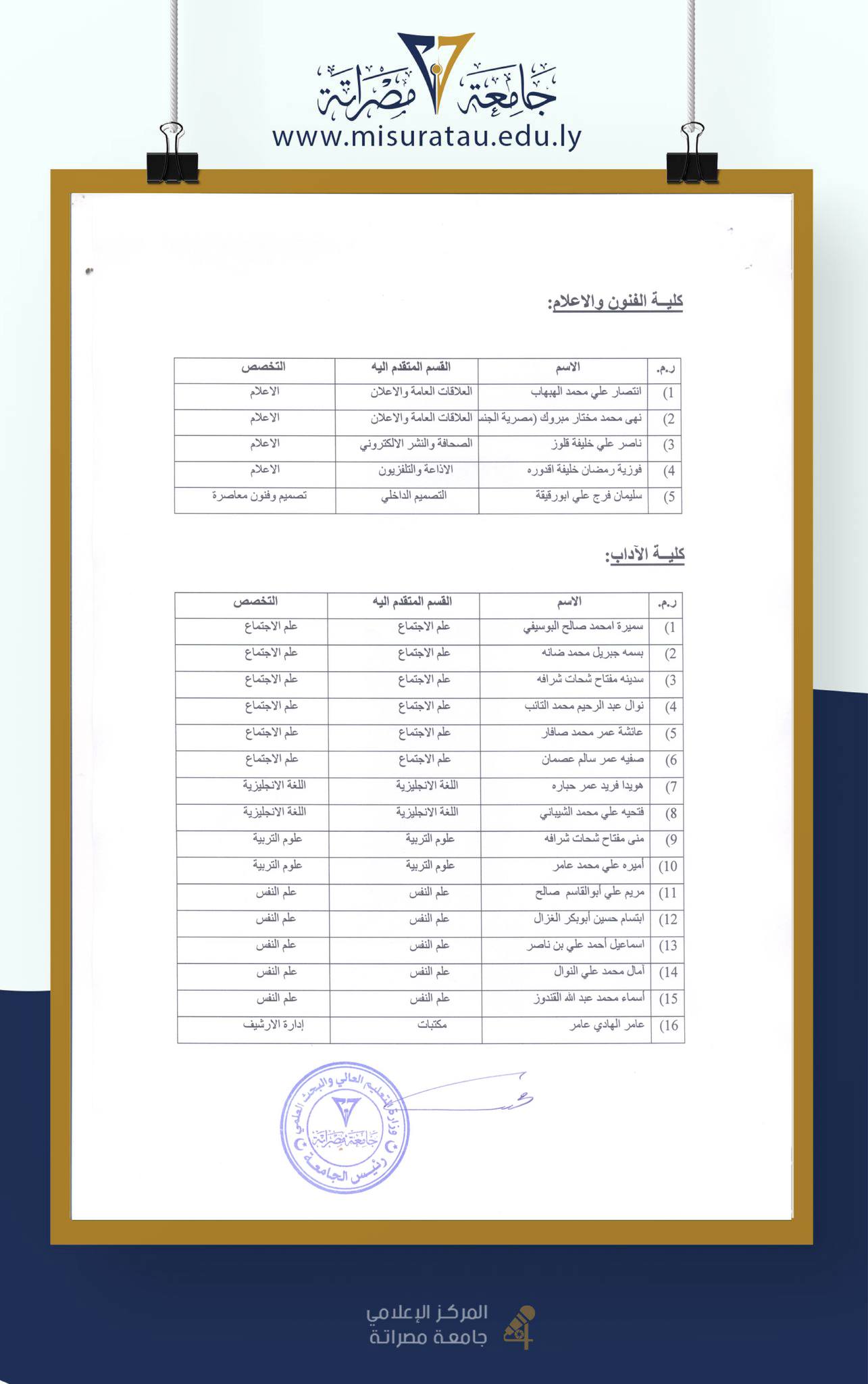 رئيس الجامعة يصدر كشف بالمرشحين لشغل وظيفة عضو هيئة التدريس