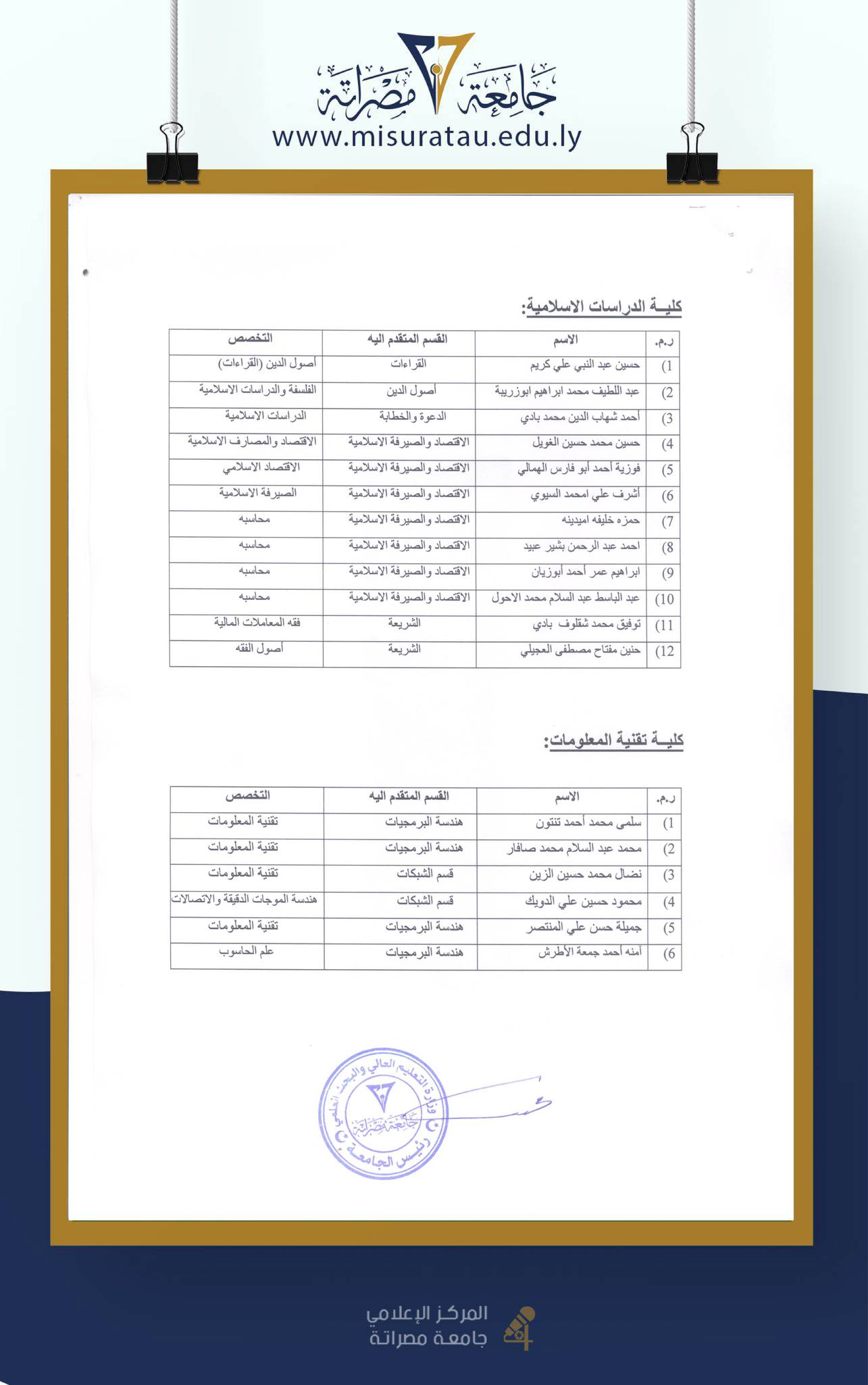 رئيس الجامعة يصدر كشف بالمرشحين لشغل وظيفة عضو هيئة التدريس