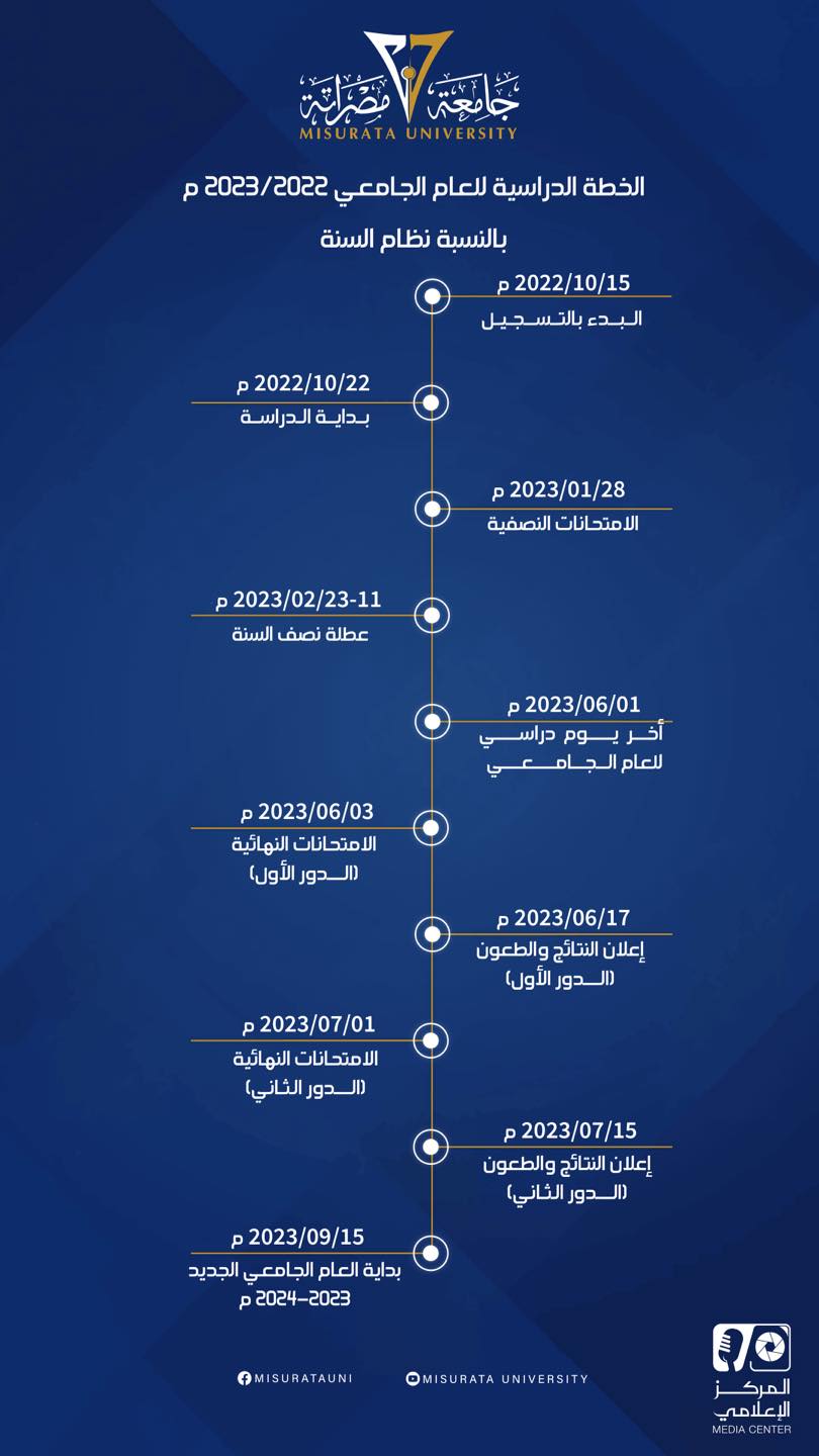 الخطة الدراسية للعام الجامعي 2022-2023 م بالنسبة لنظام السنة