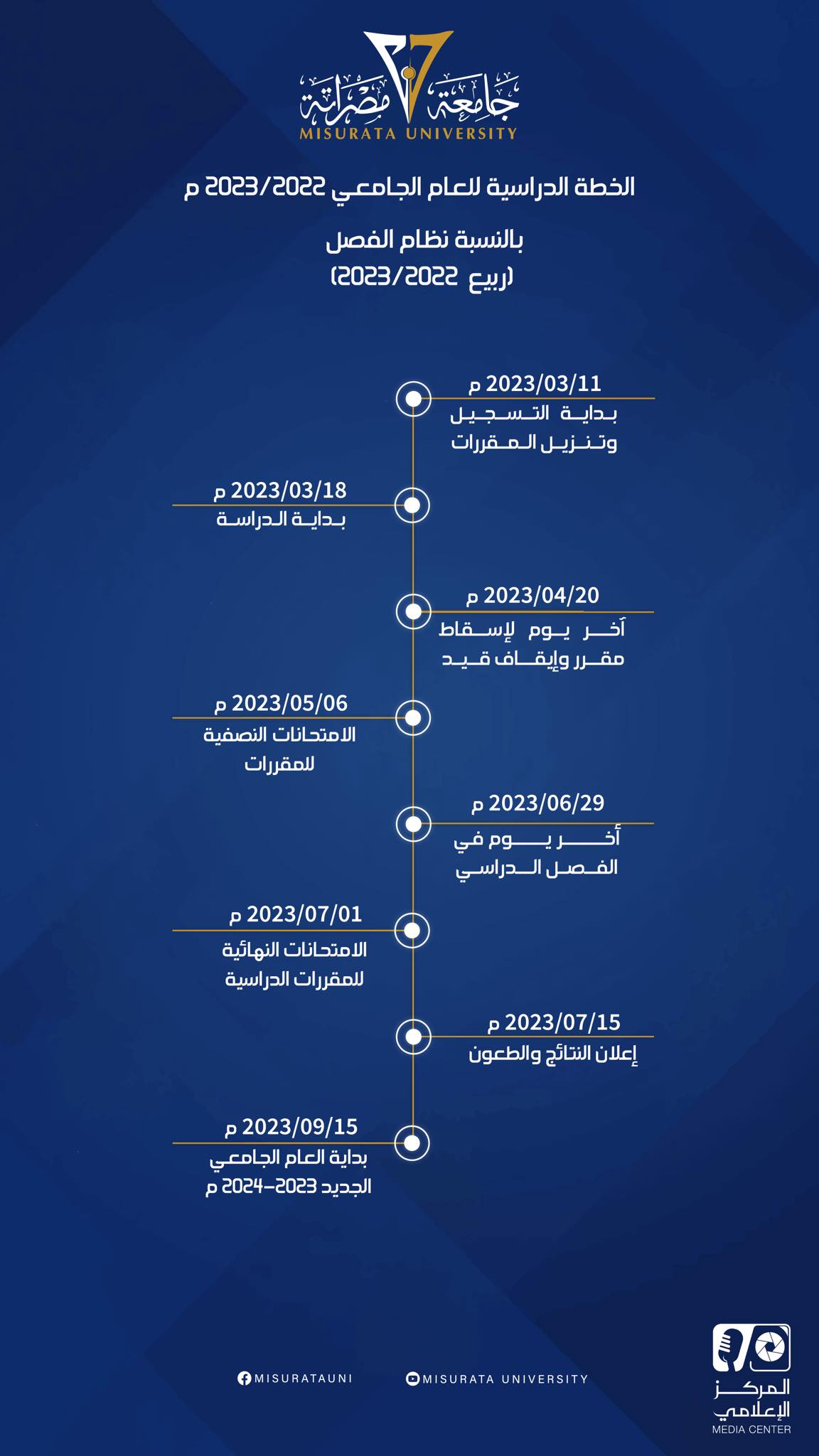 الخطة الدراسية للفصل الدراسي ربيع 2022-2023 م