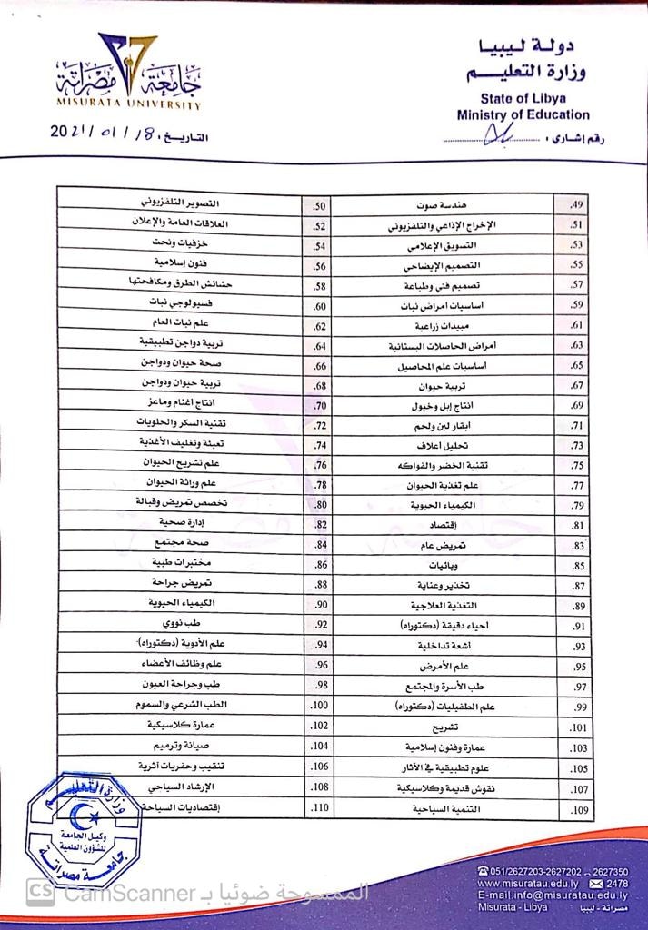 تُعلن جامعة مصراتة عن حاجتها لتعيين أعضاء هيئة تدريس