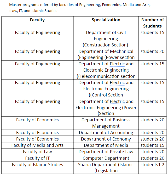 Opening the Door for Enrollment in Postgraduate Programs for the Academic Year 
                     width=